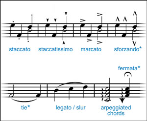 Articulations